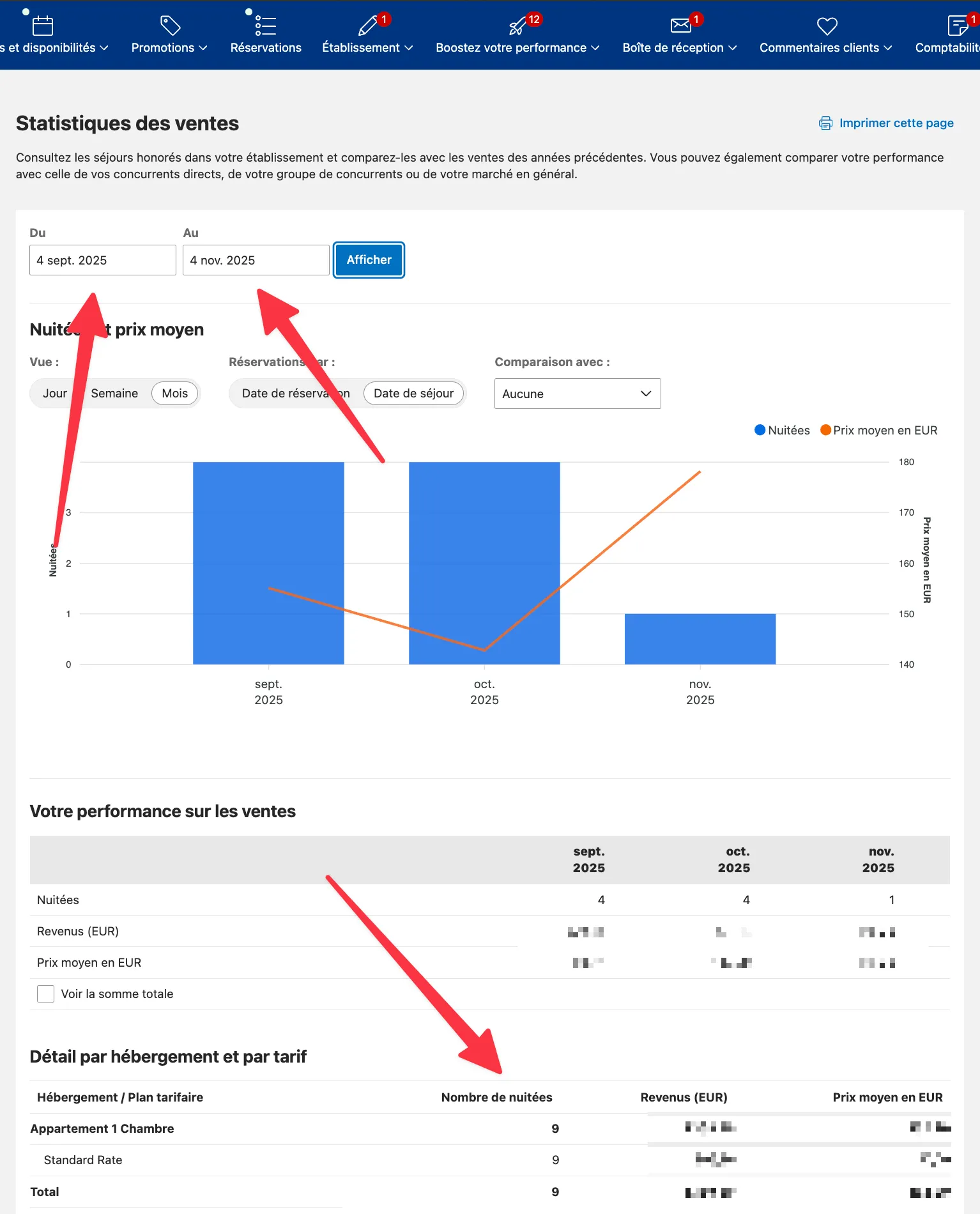 Page Statistiques des ventes de Booking : les champs Du et Au, et la ligne Nuitées du tableau de performance.